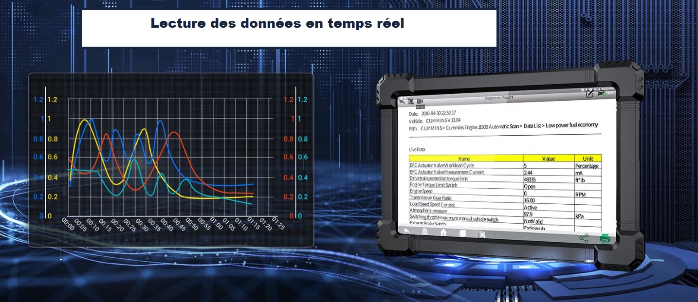 valise diagnostic poids lourd